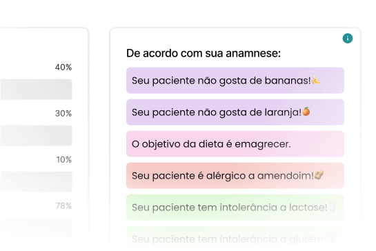 Imagem ilustrativa do sistema de Inteligência Artificial avançada do Diet It